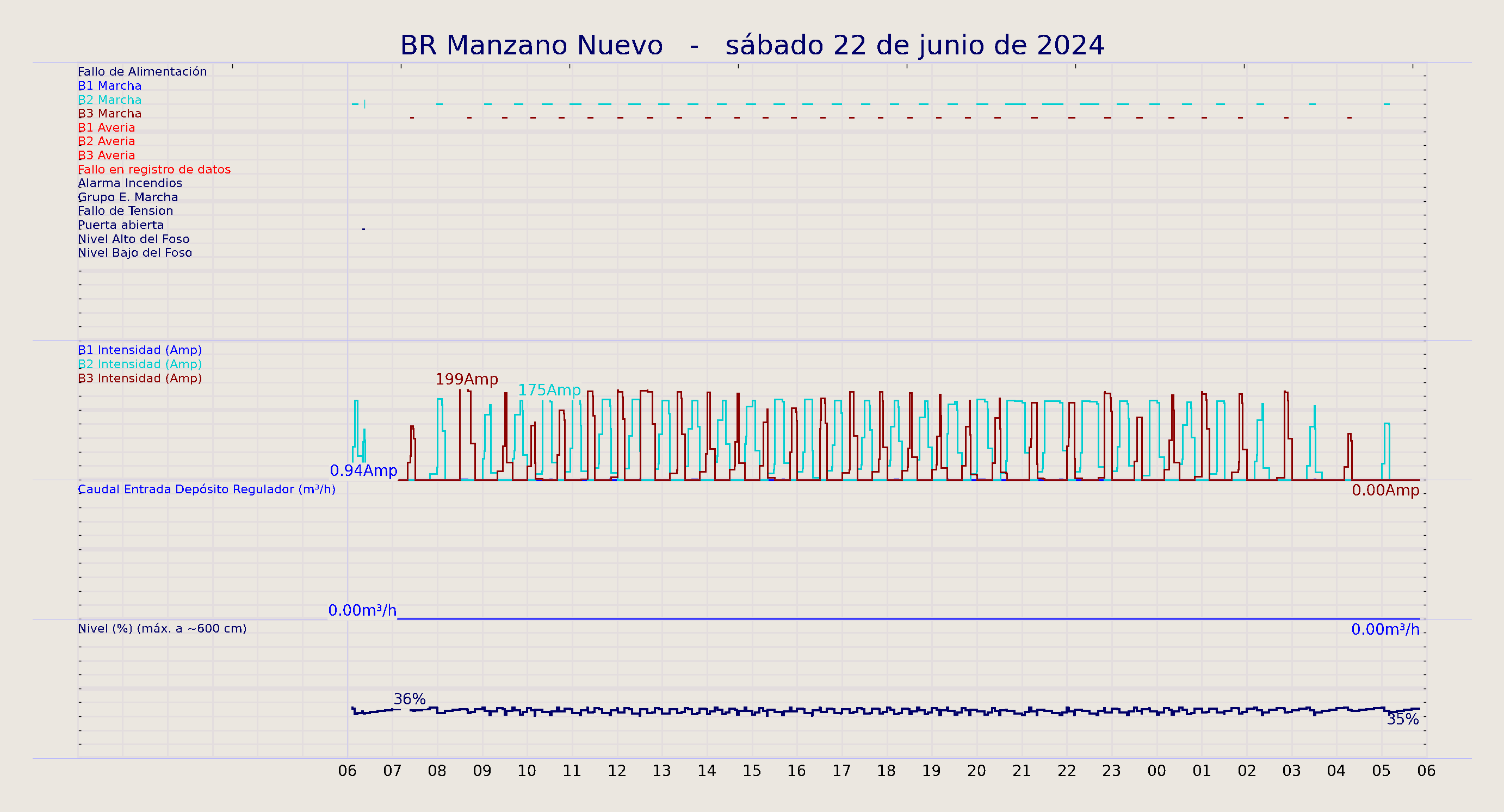 ../../imagenes/vid/2024/BR Manzano Nuevo/2024-06-22 BR Manzano Nuevo.png